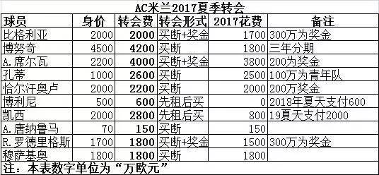  南特边锋梅开二度助球队跃居积分榜前列  